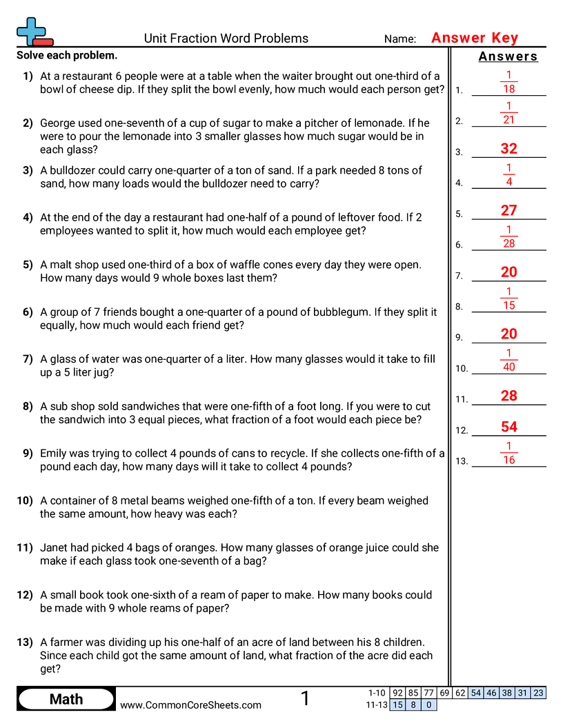 Related worksheet