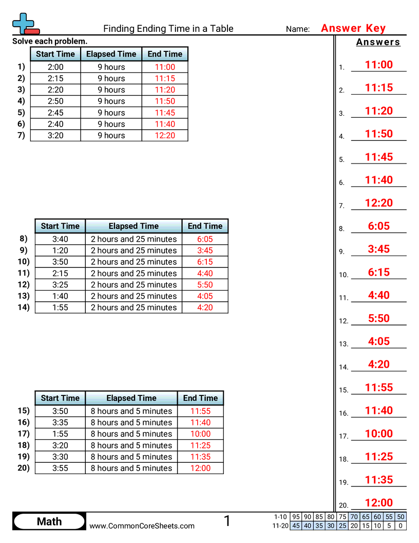 Related worksheet